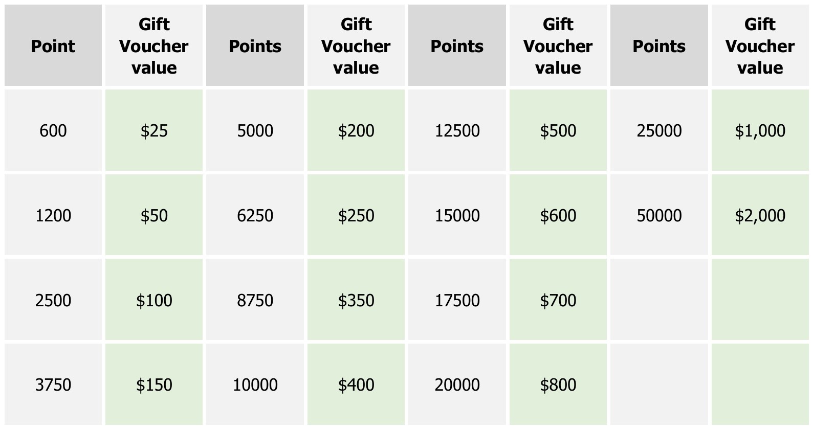 Jack’s Rewards Club Jack's of Fiji